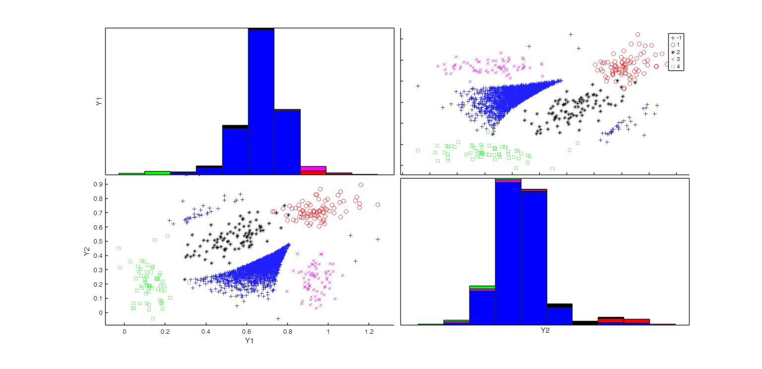Click here for the graphical output of this example (link to Ro.S.A. website)
